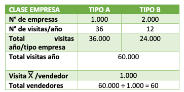 ejemplo tamaño fuerza de venta