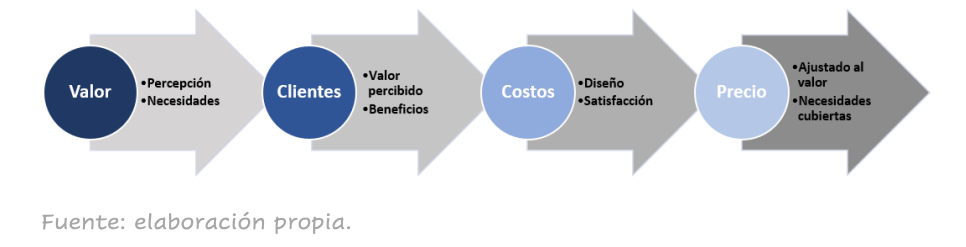 variables fijacion de precios 